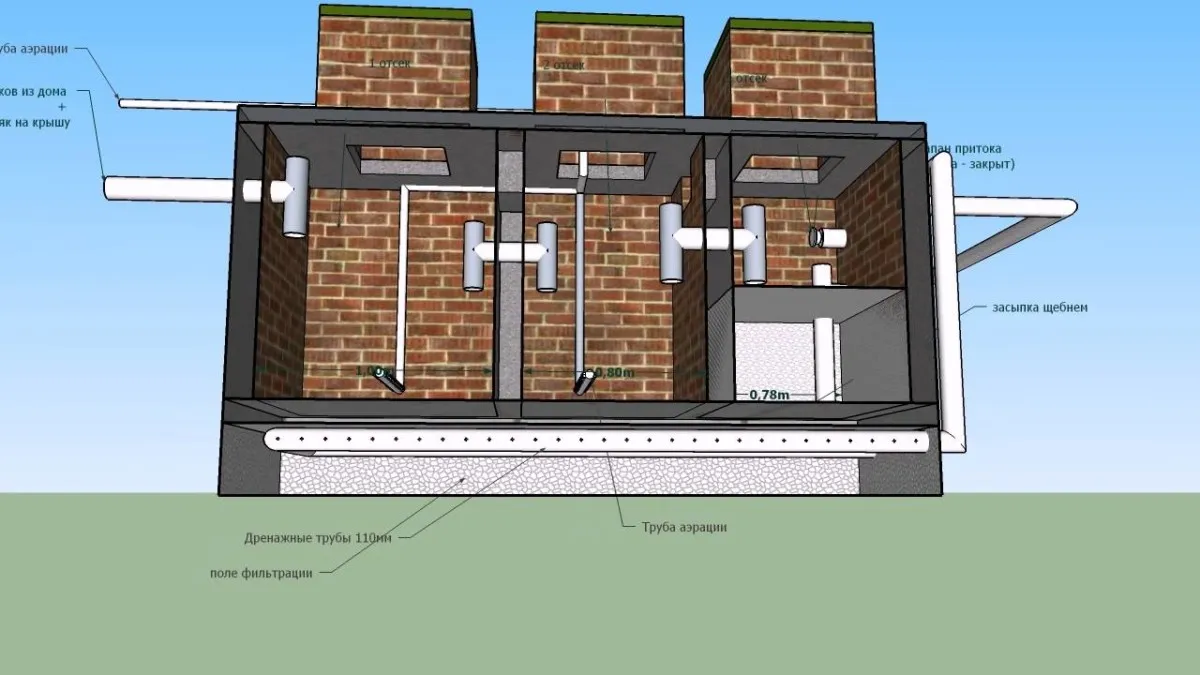 Септик может быть сделан из одной камеры