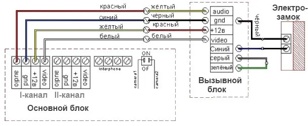 Домофон Commax схема подключения