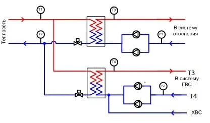 Схема теплоснабжения на основе ИТП с использованием теплообменных аппаратов