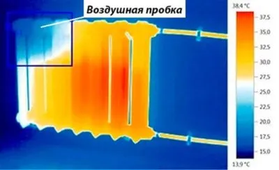 Как продавить воздушную пробку в системе отопления?