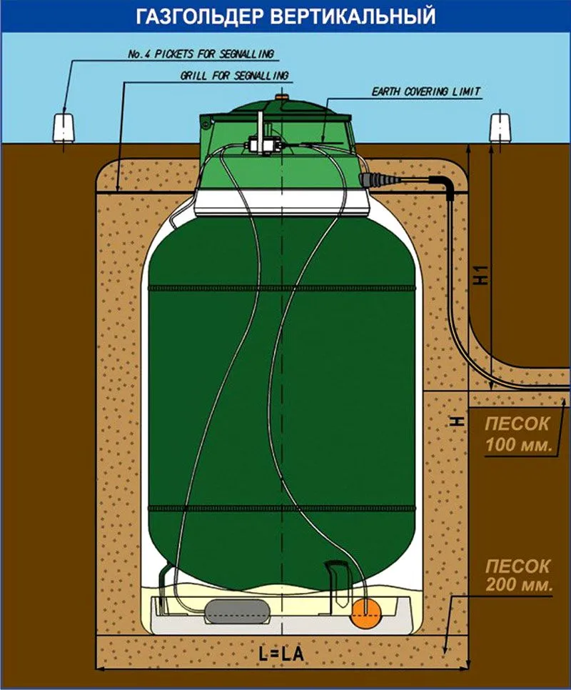 Схема размещения вертикального газгольдера