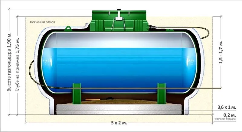 Схема горизонтального газгольдера