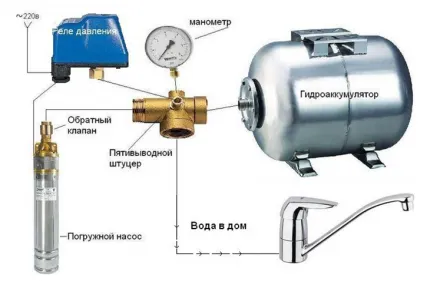 Автоматика в схеме водоснабжения загородного дома Автоматика насоса