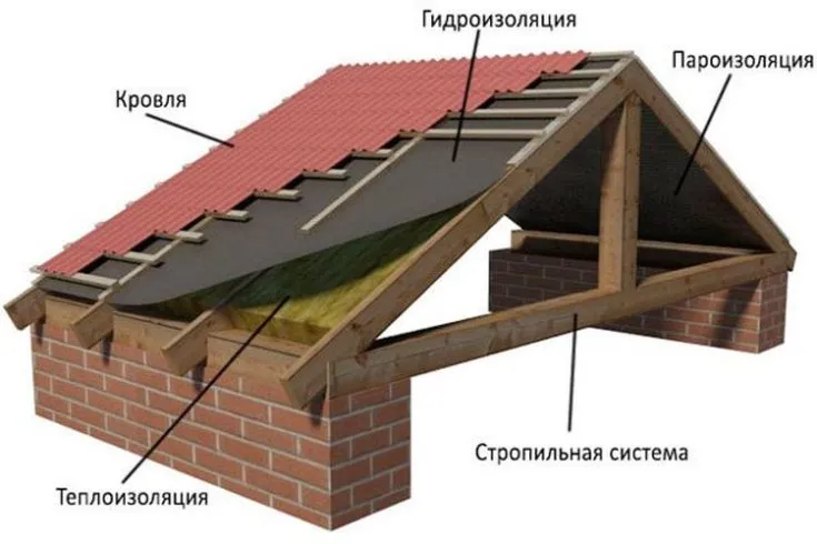 (+90 фото) Крыши частных домов красивые идеи и функциональные решения