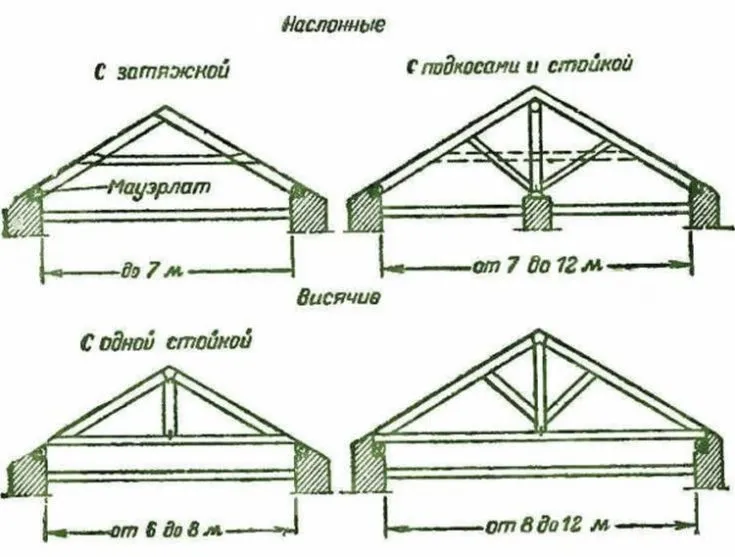 (+90 фото) Крыши частных домов красивые идеи и функциональные решения