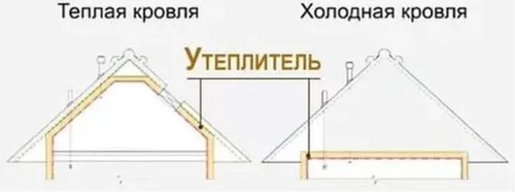 (+90 фото) Крыши частных домов красивые идеи и функциональные решения