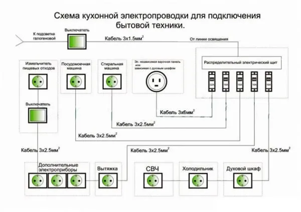 Схема электрической проводки на кухне