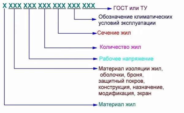 Как расшифровывать маркировку кабелей