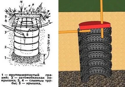 Септик из отработанных шин