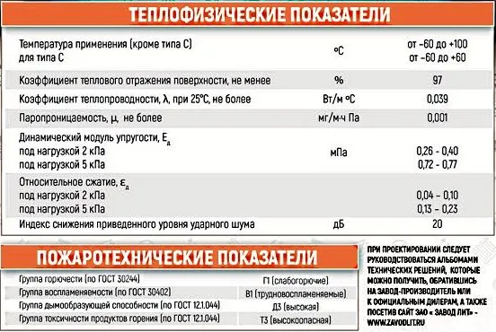 чем лучше утеплить пол в деревянном доме чем лучше утеплить пол в деревянном доме