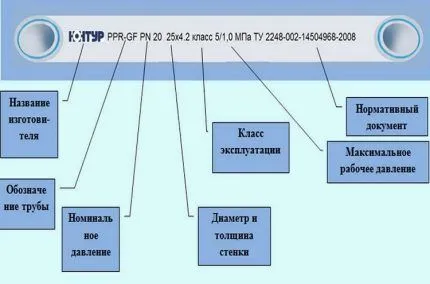 Классификация полипропиленовых труб 