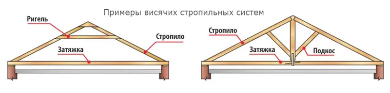 Узлы соединения стропильных конструкций