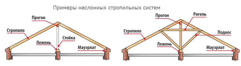 Узлы соединения стропильных конструкций