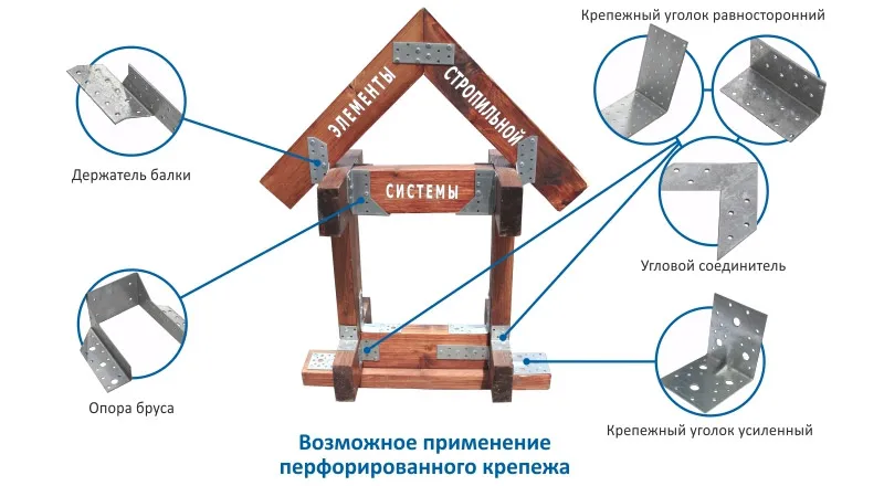 Узлы соединения стропильных конструкций