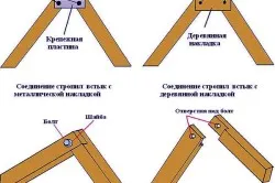 Узлы соединения стропильных конструкций