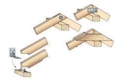 Узлы соединения стропильных конструкций