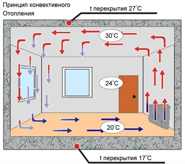 Принцип работы