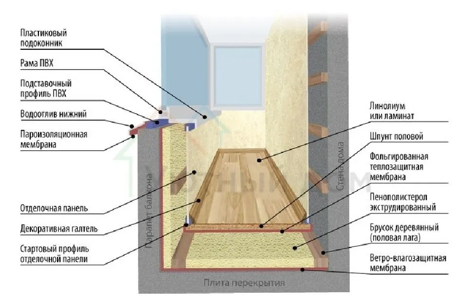 утепление балкона фото