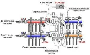 Сборка коллекторного узла