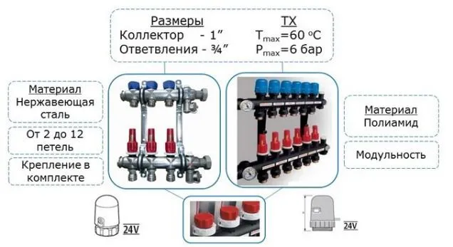 Детальная схема коллектора теплого пола