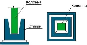 Проектирование столбчатого фундамента.