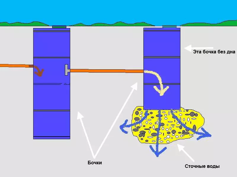 Простейшее устройство для очистки стоков