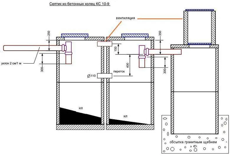 Чертеж устройства септика в частном доме своими руками пригодится для составления списка будущих покупок