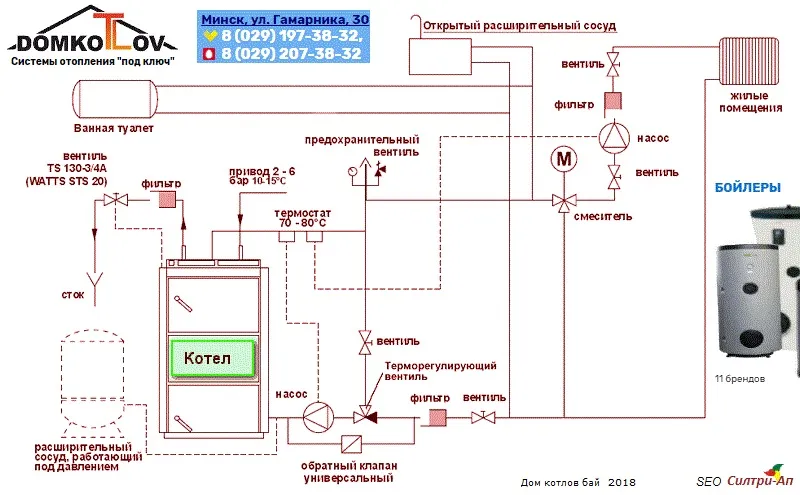 Безопасная обвязка твердотопливного котла с баком аккумулятором и баком ГВС