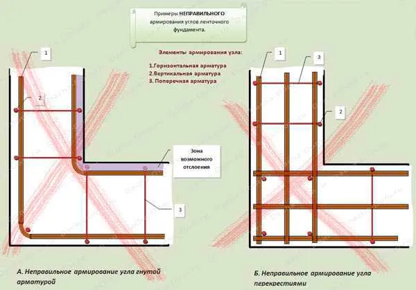 armirovaniye-lentochnyy-oshibka-fundament