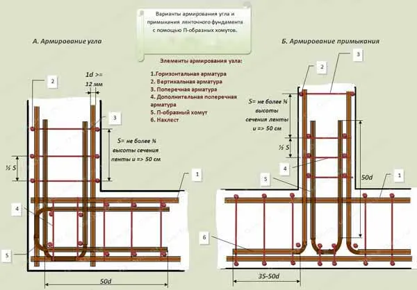 vyazka-armatury-armirovaniye-uglov-lentochnogo-fundamenta