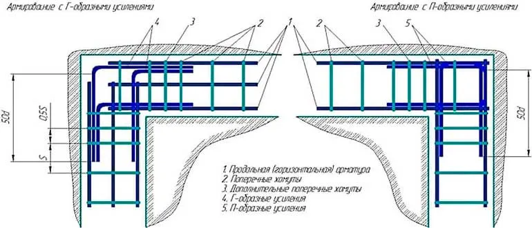 armirovaniye-uglov-lentochnogo-fundamenta