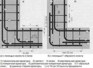 armirovanija-uglov-lentochnogo-fundamenta