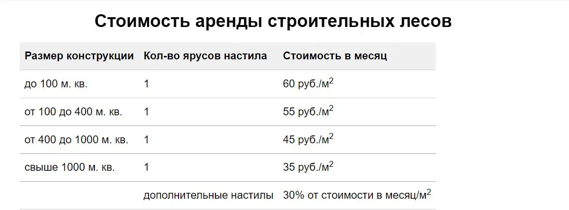 Строительные леса виды и типы