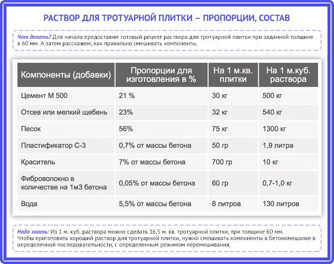 Приготовление бетона для тротуарной плитки своими руками