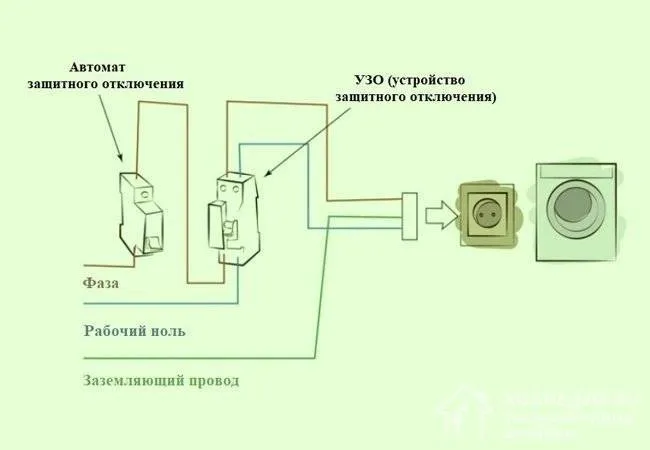 Установка встраиваемой посудомоечной машины: пошаговый инструктаж по монтажу