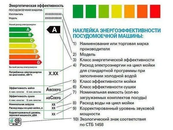 Установка встраиваемой посудомоечной машины: пошаговый инструктаж по монтажу