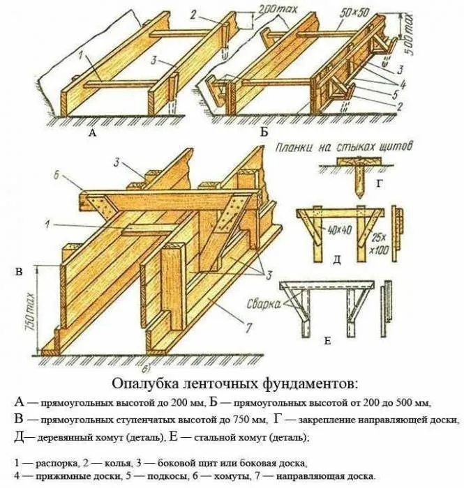 инструкция по монтажу опалубки