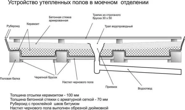 Строим баню из бруса самостоятельно