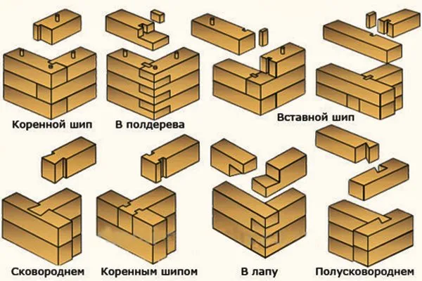 Виды соединения брус при сборке