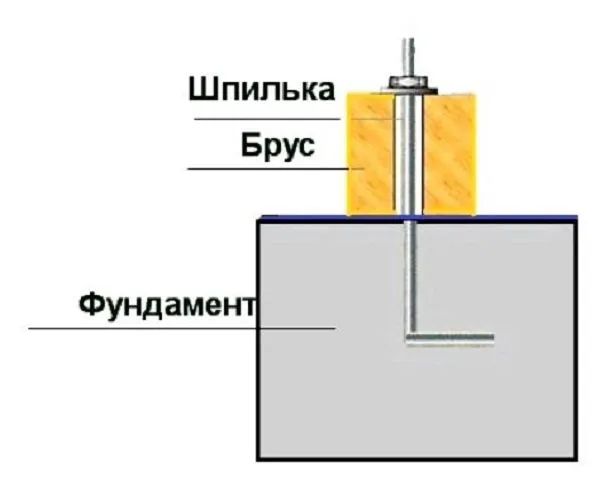 Схема установки закладной под брус