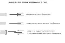 как сделать самим дверь пенал скрытый