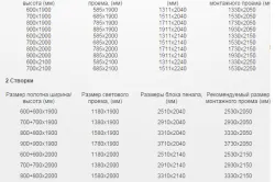 как сделать самим дверь пенал скрытый