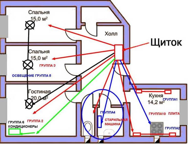 Электропроводка в квартире: от плана до