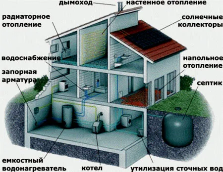 схема коммуникаций