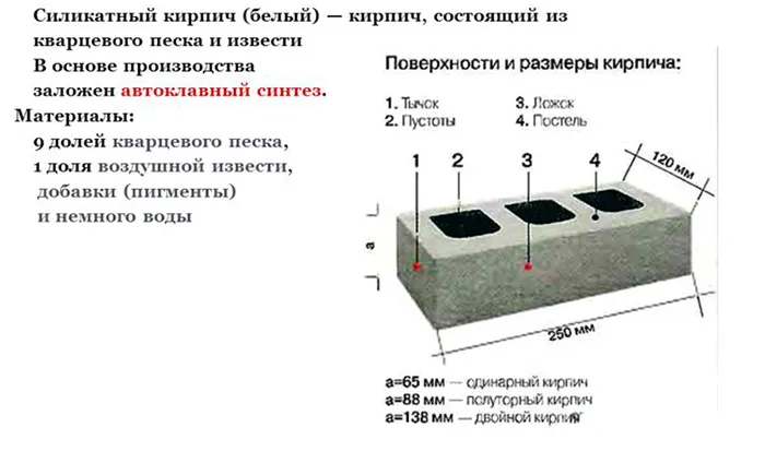 свойства кирпича