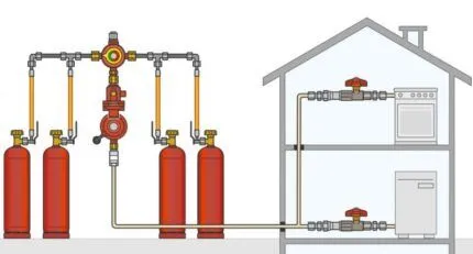 Схема баллонного газоснабжения