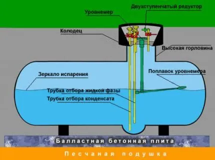 Устройство газгольдера