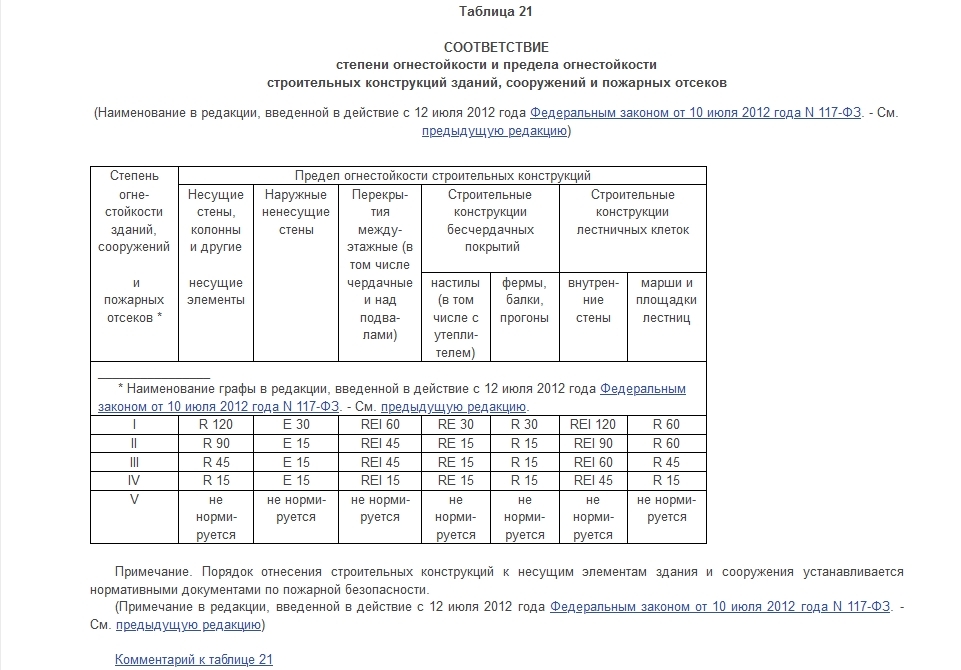 НОРМЫ для проектирования общественных