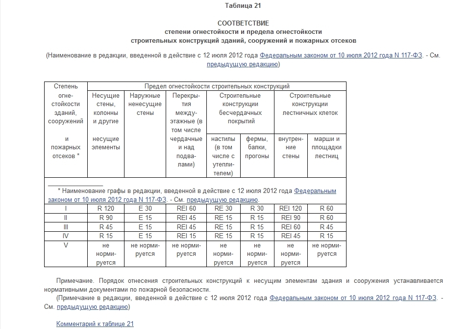 НОРМЫ для проектирования общественных