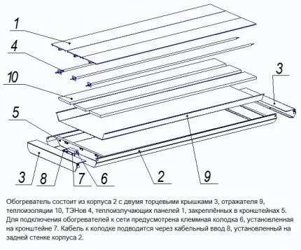 Схема устройства инфракрасной панели отопления Устройство панельного инфракрасного прибора отопления